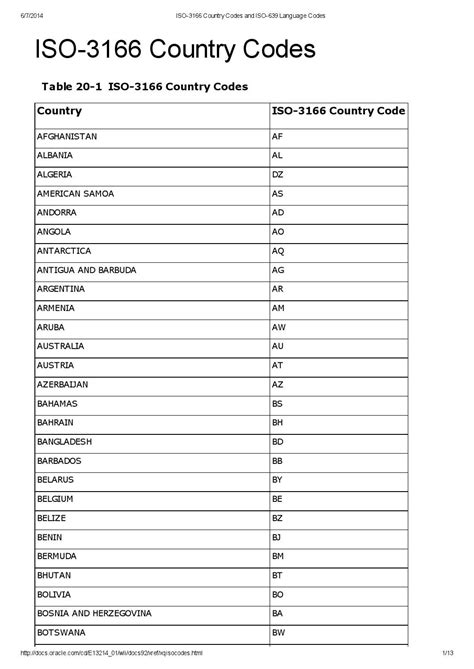 lv iso code|iso 3166 country names.